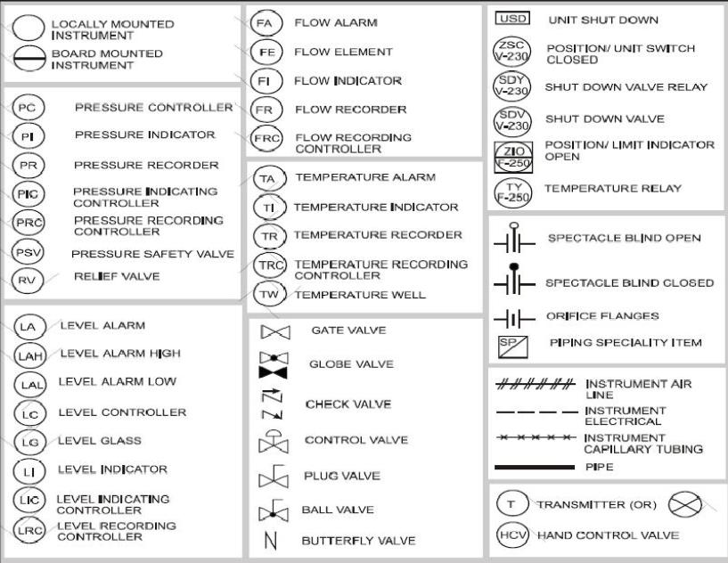 Electrical Engineering Symbols For Drawings